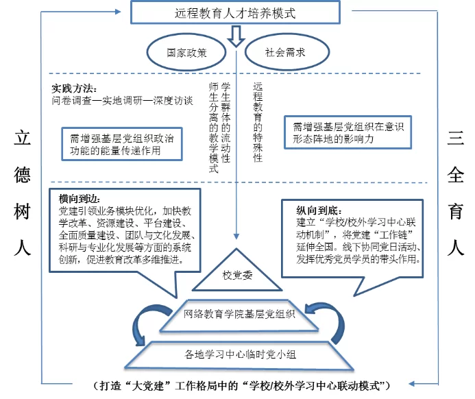 专兼职思政教育人才库怎么建,海淀教育人才库怎么管?