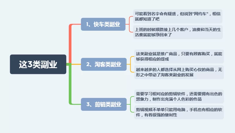 专业和副业都是啥？适合上班族的副业有哪些类型？