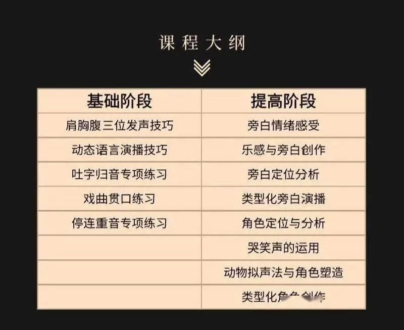 不同行业兼职做账都一样吗？实业公司、工程行业咋算？