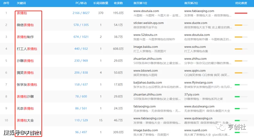 不上班怎么挣钱副业？普通人能做的赚钱活法有哪些？