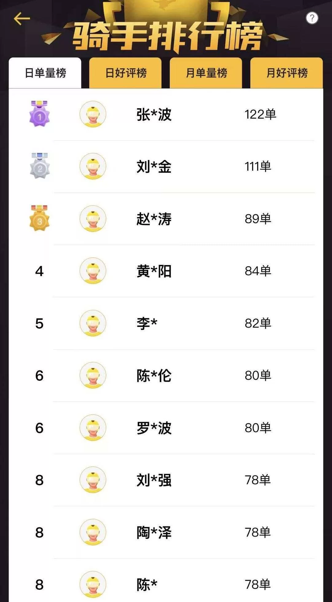 下班时间不能做什么兼职？这些能干的活儿有哪些！