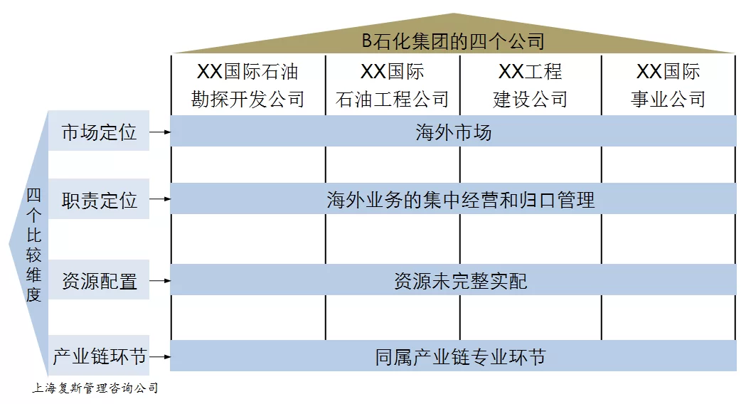 不同行业兼职都一样吗？工程、商会做账有啥不同？