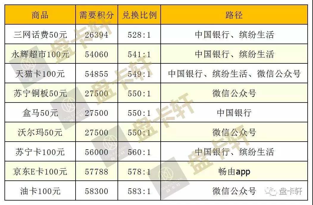 下班想找信用卡兼职，在家能做哪些电脑操作的副业？