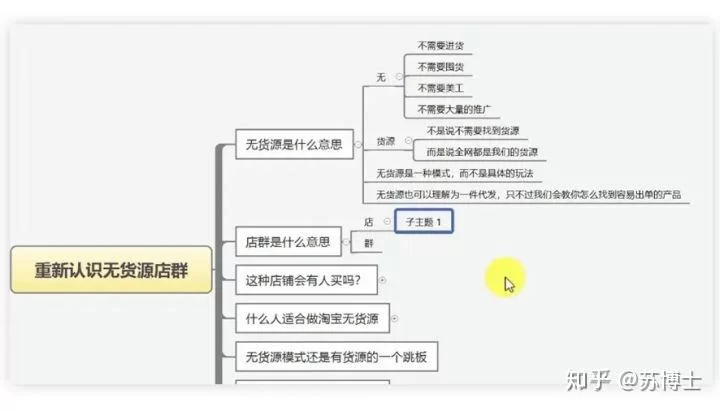 上班族适合做什么副业，哪些能挣钱又不影响上班？