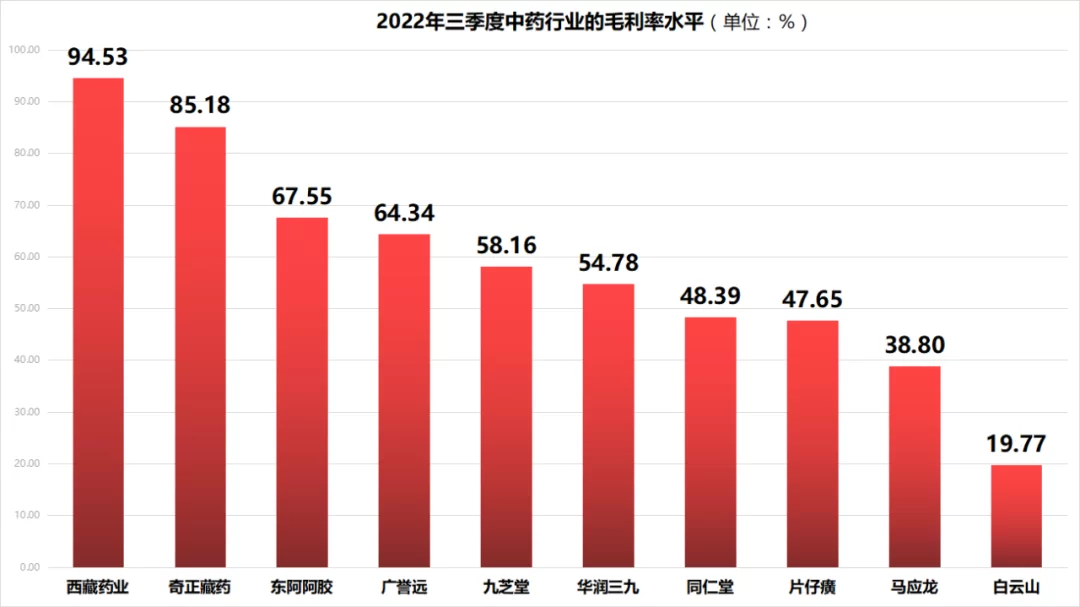下班后副业养生，有哪些适合晚上2-3小时轻松赚钱的？