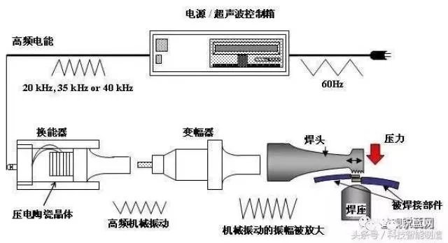 下班副业氩弧焊摆动焊有几种方式？能在家赚钱吗？