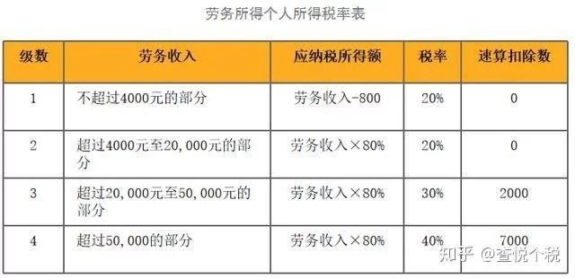 下班后临时兼职副业怎么做，工资入账个税处理要注意？
