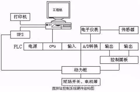 下位机兼职靠谱吗?上位机和下位机有啥区别和联系?