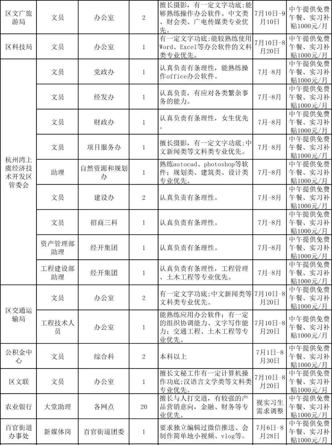 上虞暑假兼职大学生能做啥?最新招聘信息哪里找靠谱?