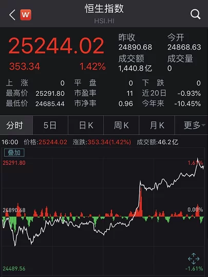 下单时间到了吗,股票最早能下单,国补能异地下单吗?