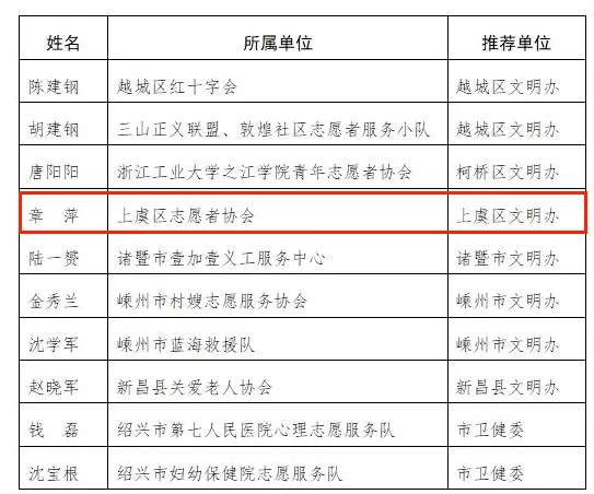 上虞业务兼职,拼多多兼职要申报吗?单位同意吗?