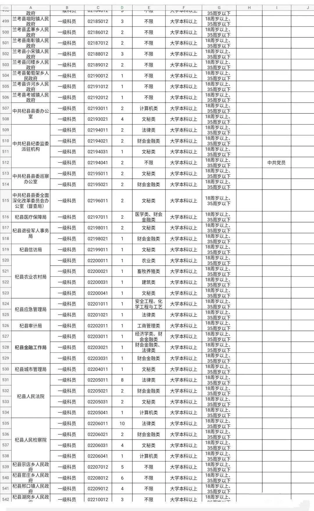 上班族公务员做表格副业,新手用哪些软件简单易学?