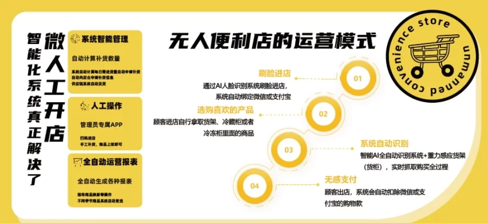 上班族适合做什么副业?做煎饼的副业在家做简单吗?