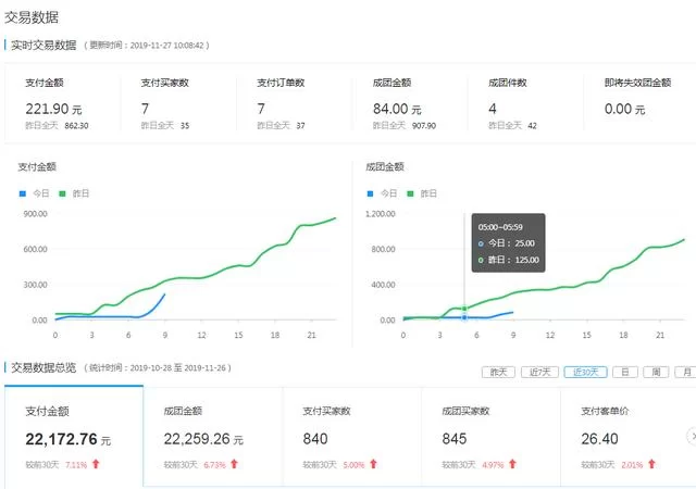 上班族副业做什么赚钱又靠谱?手机兼职零投资搞起来!