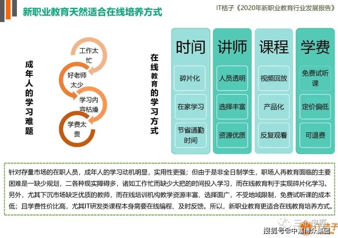 上班族该往上爬还是干副业?下班后靠谱副业有啥推荐?