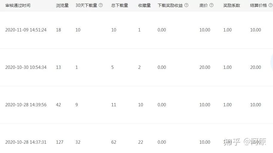 设计兼职靠谱吗，需要什么条件去哪接单平台？