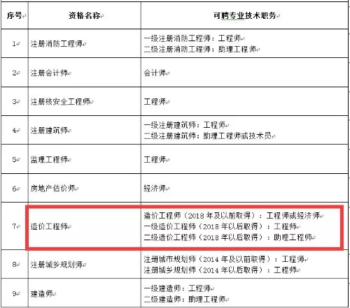 造价上班族适合搞什么副业,赚钱还不影响工作?