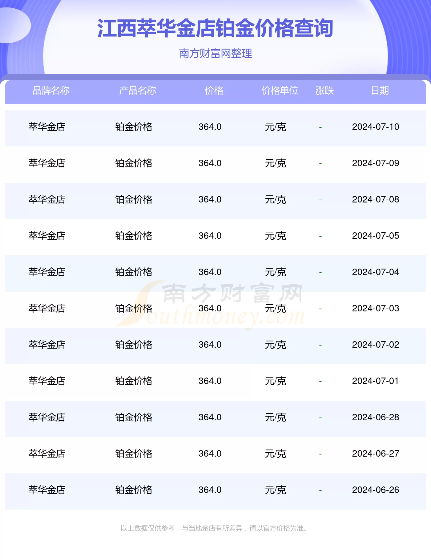 上海兼职财务一个月多少钱,日常工作内容都有哪些?