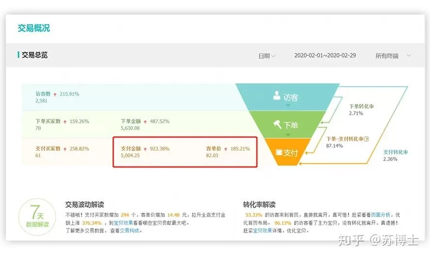 一部手机做的副业,上班族赚钱又不影响工作有哪些?