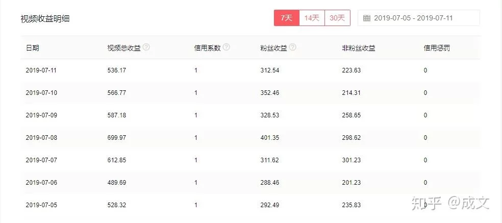 上班族下班后兼职副业结账日常咋写,正规平台有哪些?
