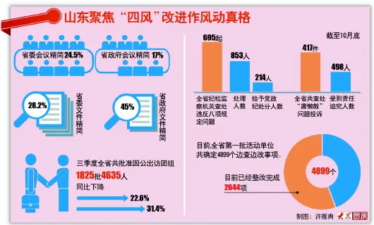 退休干部兼职取酬,到底行不行,钱怎么处理?