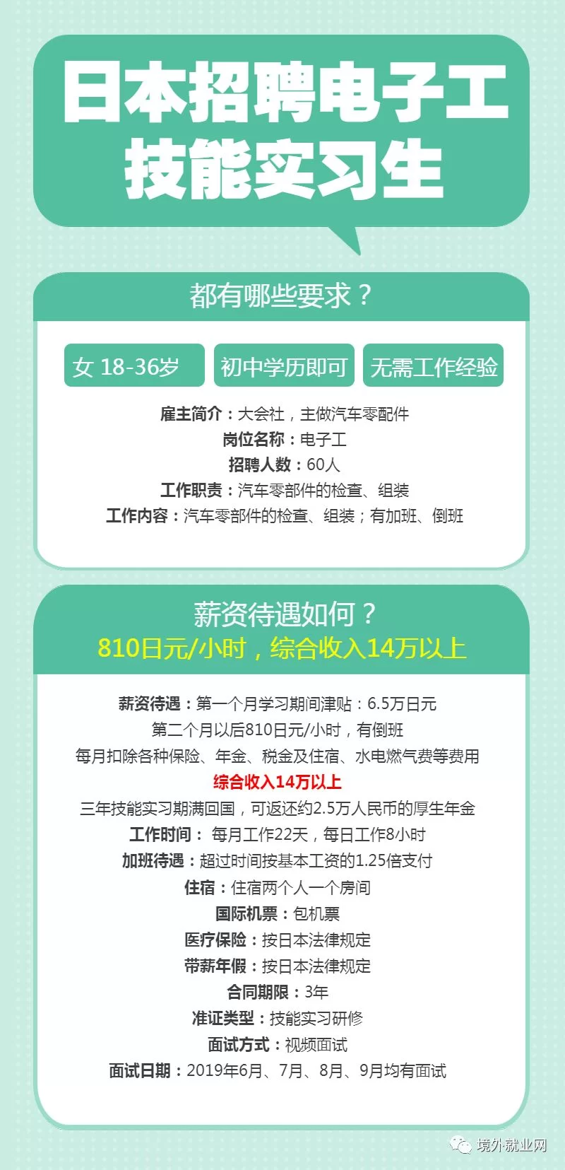 章丘五一兼职能干啥?双山夜间小时工怎么找?