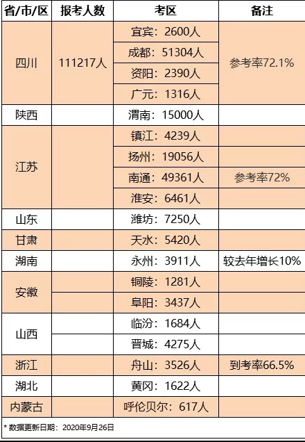 一建二建兼职金额怎么算,含金量区别到底大不大?