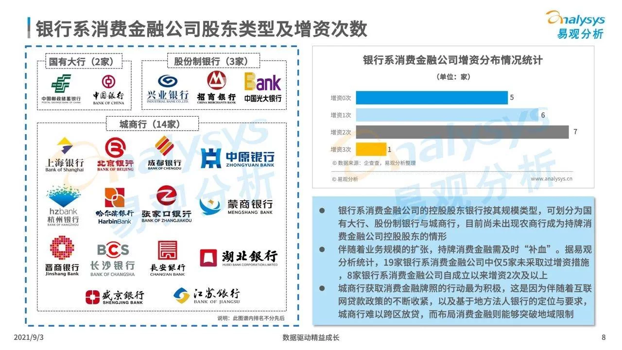金融公司消费金融有哪些,兼职人员怎么查?