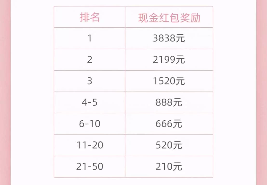 直播赚钱做副业,下班后在家能赚到钱吗?