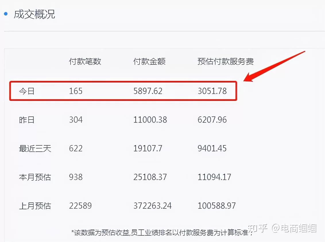 疫情期间做什么副业靠谱,不影响上班还实在?