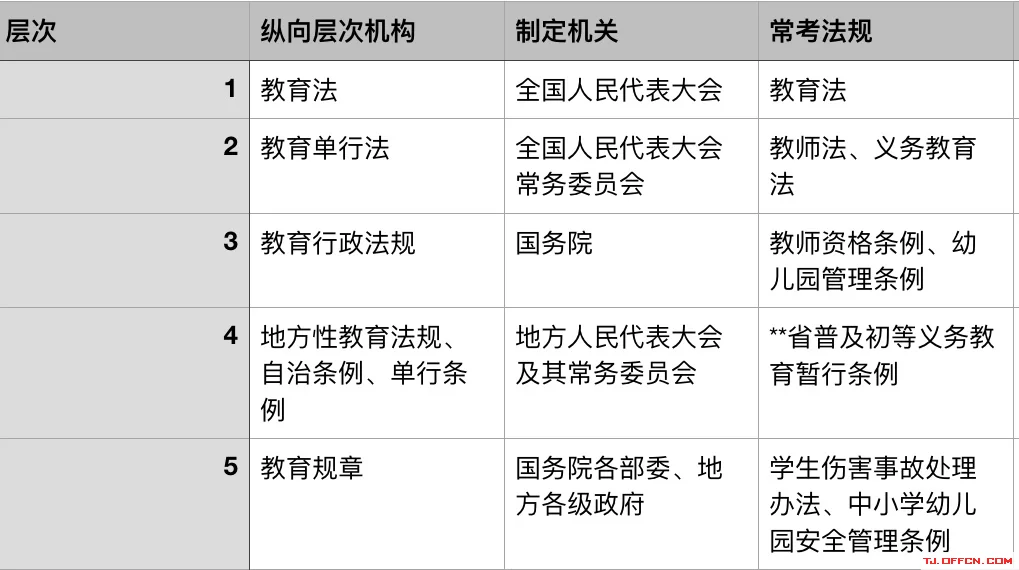 高校法学教师兼职招聘,工资标准如何确定?