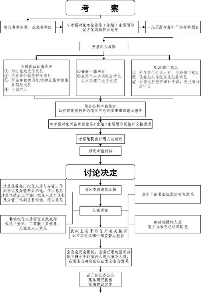 领导干部企业兼职需要审批吗?劳务费用怎么算?