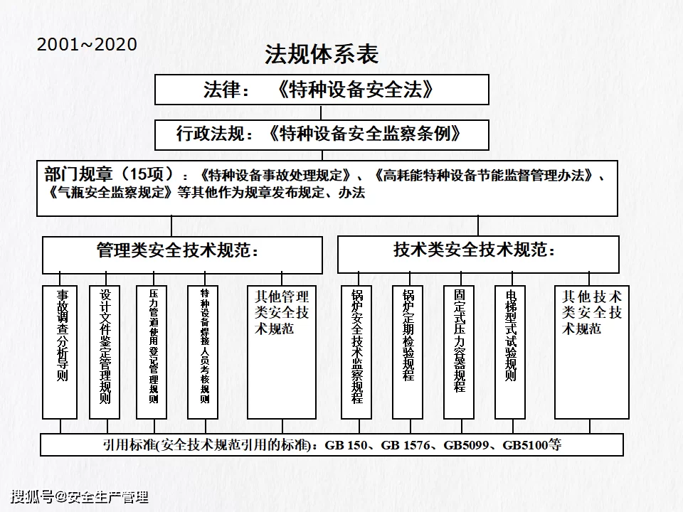 特种设备安全管理人员，专职兼职有啥区别？