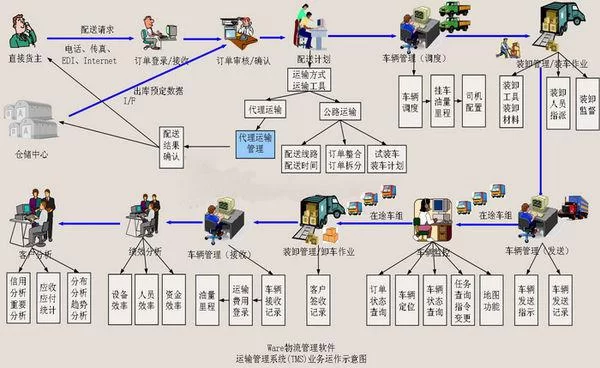 物物交换和商品流通有啥不一样？全民副业咋玩？