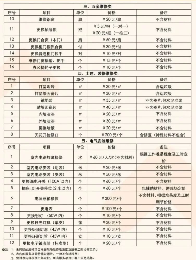 物业副业怎么增加收入？客服培训内容有哪些？