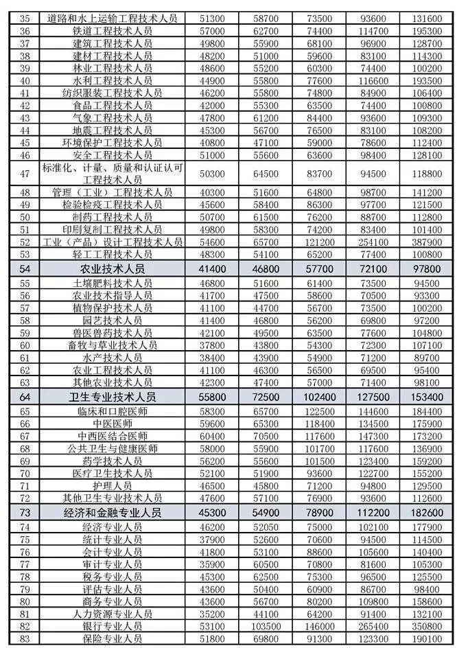 爱豆能做哪些副业来增加被动收入，免费的那种？