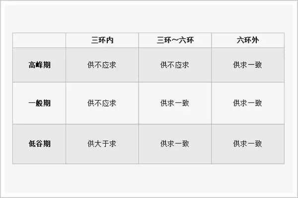 深圳下沙兼职司机晚上2-3小时一天多少钱？
