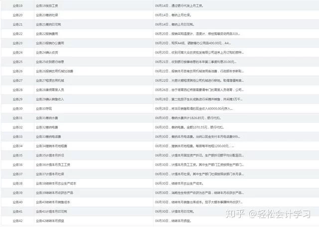 搞养殖算不算副业，扶持项目和会计账务咋处理？