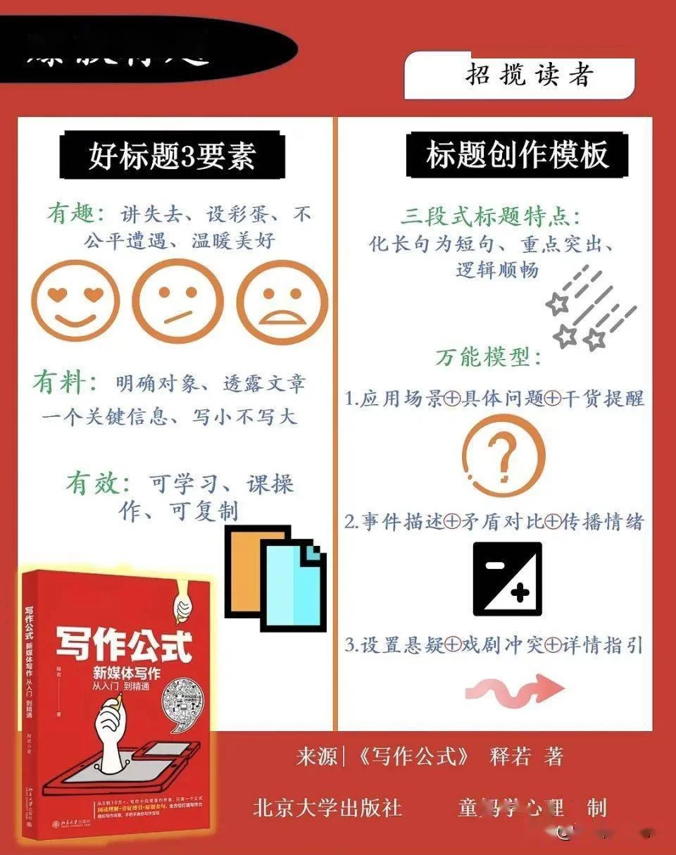 搞互联网副业，新手小白能做哪些赚钱项目？