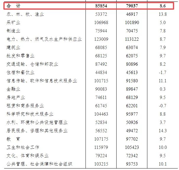 江宁五一兼职怎么找呀？能干啥有没有双倍工资？