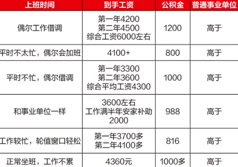 打包员工资怎么算，兼职算工资还是劳务报酬？