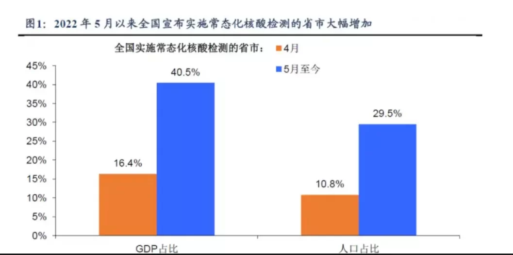 核酸采样兼职靠谱吗？便民采样点设置情况如何？