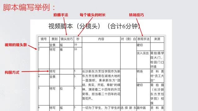 校园vlog脚本模板怎么弄？直接套用表格示例
