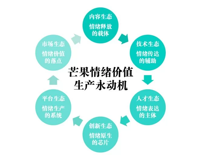 想靠副业拉人头？创业党最吃情绪价值这套？