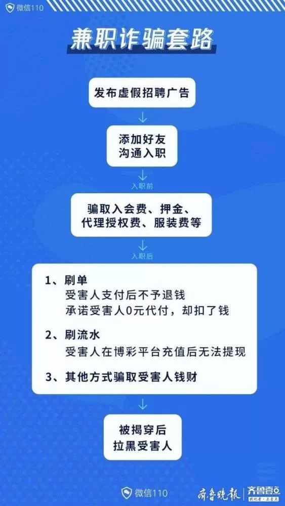 有哪些不垫付又靠谱的兼职平台值得推荐？