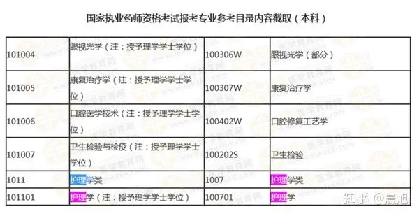 护士兼职能做啥?药房当执业药师靠谱吗?