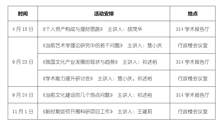 学术兼职包括哪些,需要啥条件,有啥好处?
