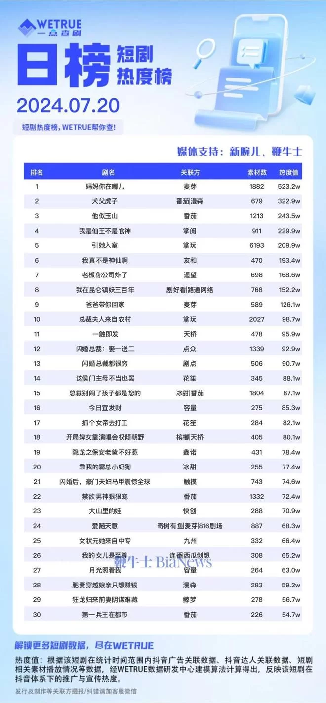 妈妈你在哪儿短剧免费在线看,完整版在哪看?