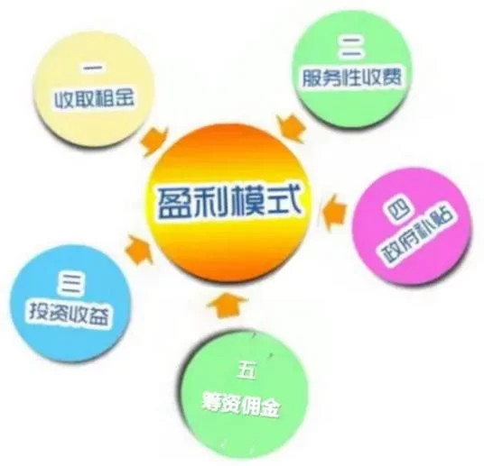 如何找到免费盈利模式,让主业副业都不耽误?