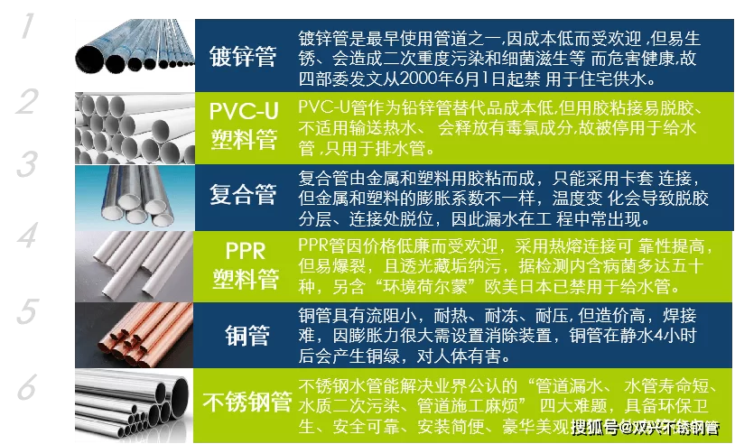 招兼职卖不锈钢水管,去哪里找靠谱销售呀?